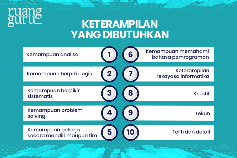 Kenalan Dengan Jurusan Teknik Informatika: Mau Jadi Ahlinya Coding?